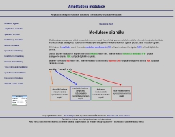 Amplitudová modulace