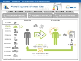 Průkaz energetické náročnosti budov